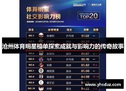 沧州体育明星榜单探索成就与影响力的传奇故事
